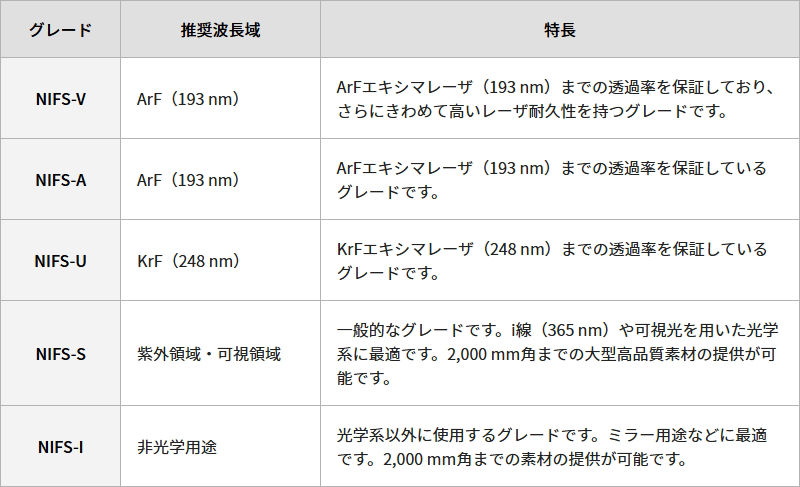 基本情報 | 合成石英ガラス NIFSシリーズ | 光学素材・光学部品