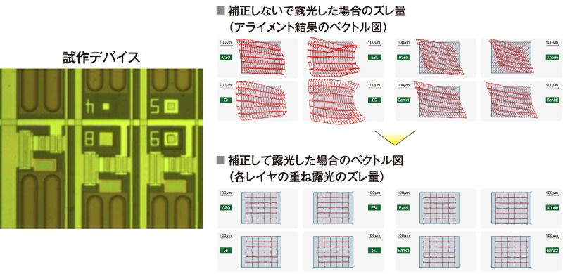 画像：多層フレキシブルデバイスの、変形補正前後の重ねズレ比較