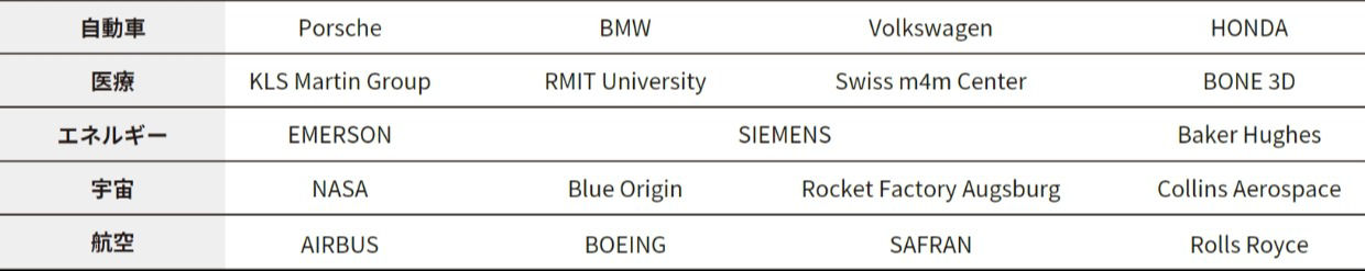 画像：導入実績