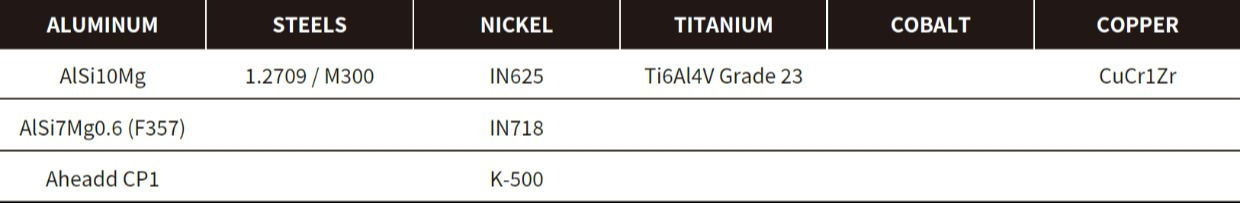 画像：造形可能な主な材質