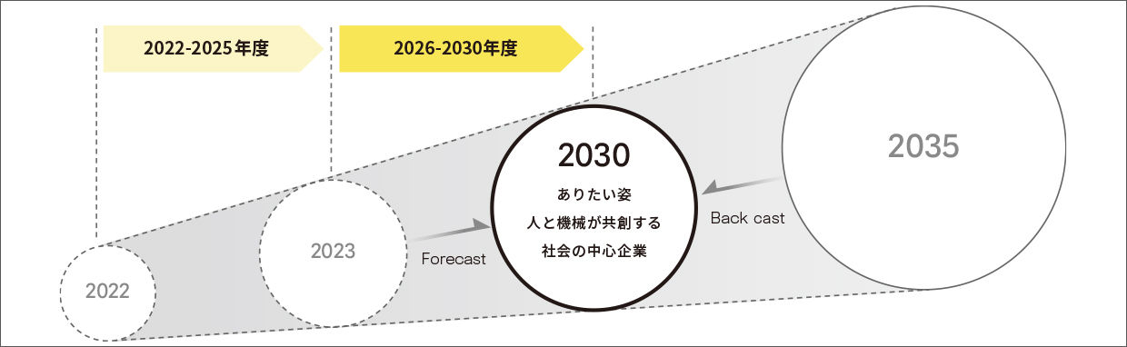 2026-2030年度 中期経営計画サマリー