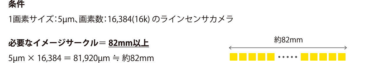 画像：ラインセンサカメラの必要イメージサークル計算例。条件：1画素サイズ5マイクロメートル、画素数16,384（16k）。計算式：5マイクロメートル × 16,384 ＝ 81,920マイクロメートル。必要なイメージサークルは約82mm以上となります。
