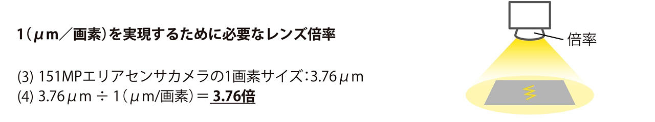 画像：マイクロメートル毎画素を実現するために必要なレンズ倍率の計算例。条件：151MPエリアセンサカメラの1画素サイズ3.76マイクロメートル。計算式：3.76マイクロメートル ÷ 1（マイクロメートル毎画素） ＝ 3.76倍。必要なレンズ倍率は3.76倍となります。