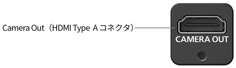 Camera Out（HDMI Type A コネクタ）