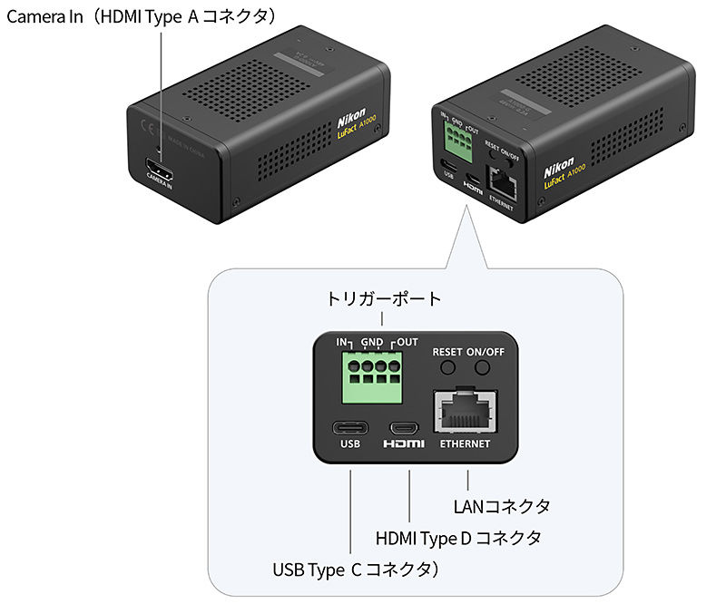 Camera In（HDMI Type A コネクタ）、トリガーポート、USB Type C コネクタ、HDMI Type D コネクタ、LANコネクタ