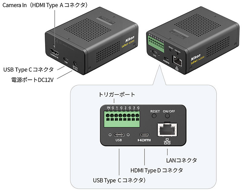Camera In（HDMI Type A コネクタ）、USB Type C コネクタ、電源ポートDC12V、トリガーポート、USB Type C コネクタ、HDMI Type D コネクタ、LANコネクタ
